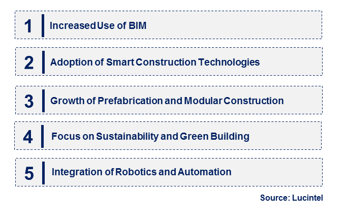 Emerging Trends in the Construction Contractor Market